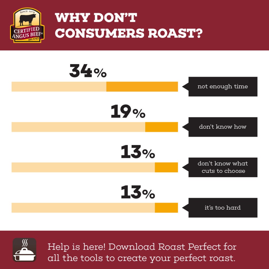 Roasting-Tips-Media-Kit-2