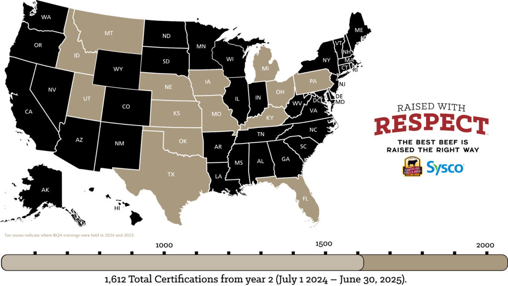year 2 BQA certifications for Raised with Respect™