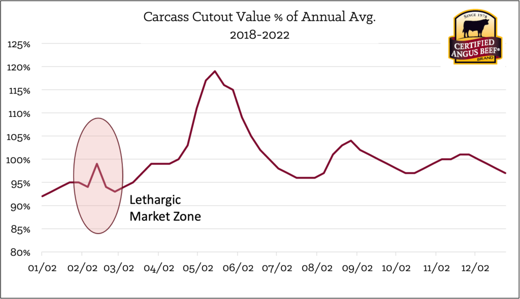 Cutout value prices