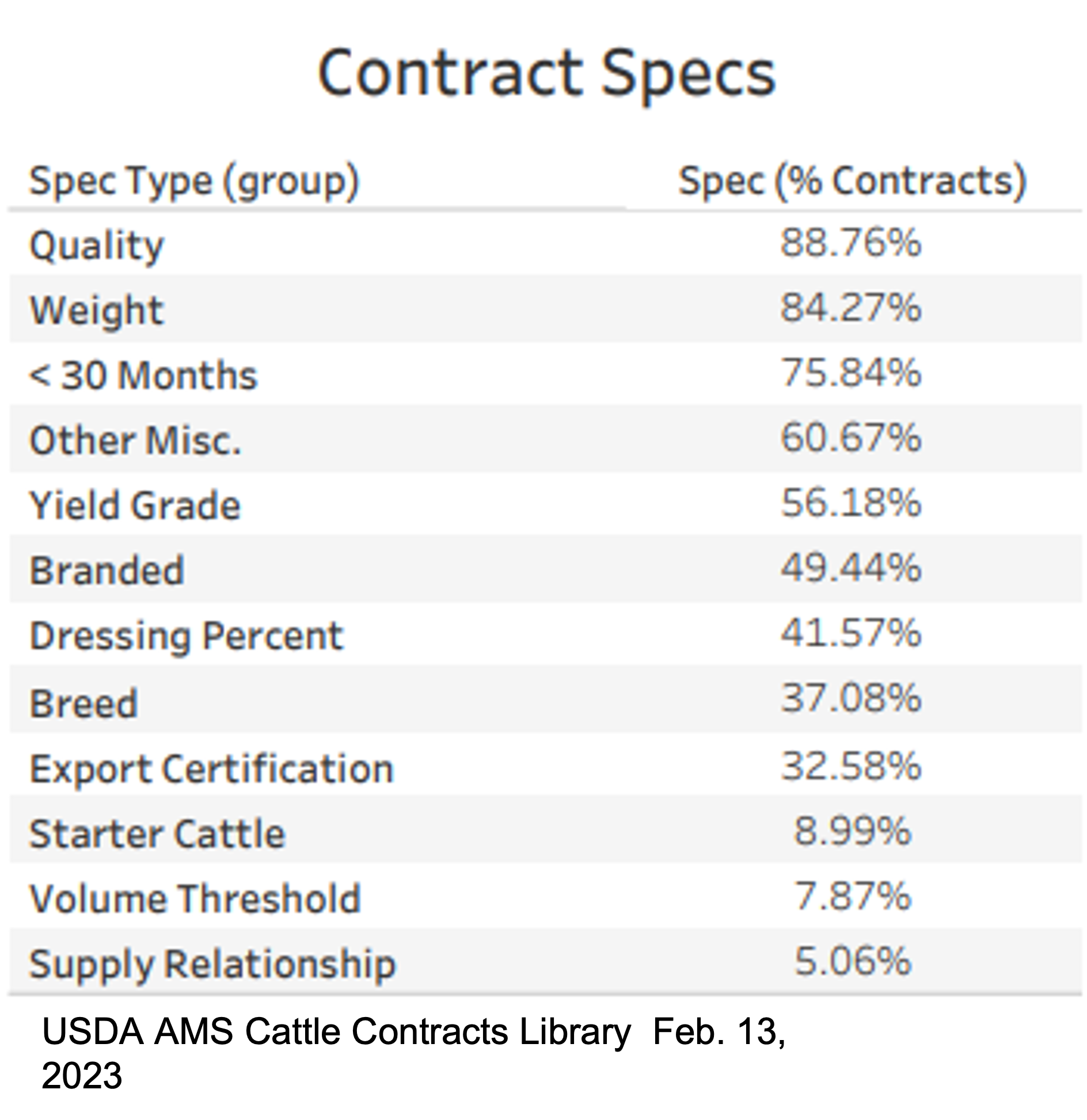 Cattle Contract Library Pilot Kicks Off CAB Cattle