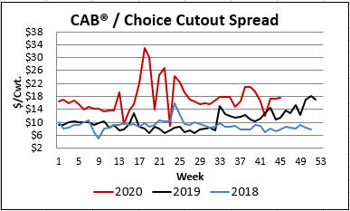 CAB Ch Cutout Spread