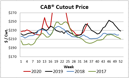 cab insider cutout price