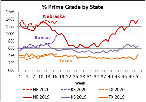 prime grade by state