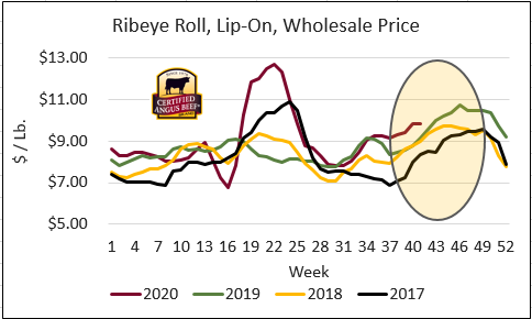 ribeye roll wholesale price