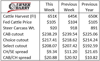 9-30 CAB Insider