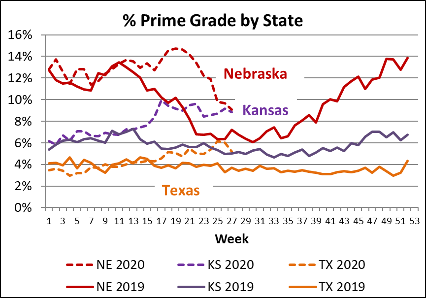 % prime by state