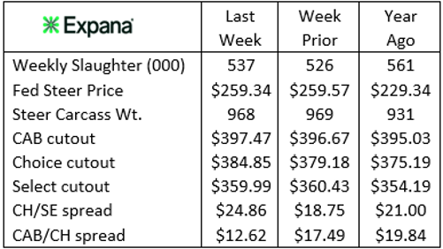 Expana Chart 7/1/26