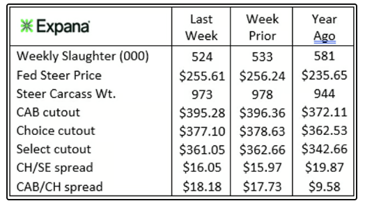 Expana report 6/17/26