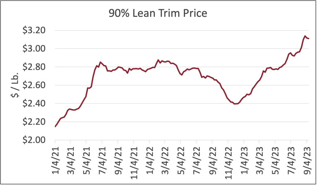 90% lean trim price 2023