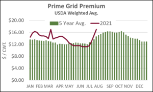 Prime Grid Premium 7-28-21