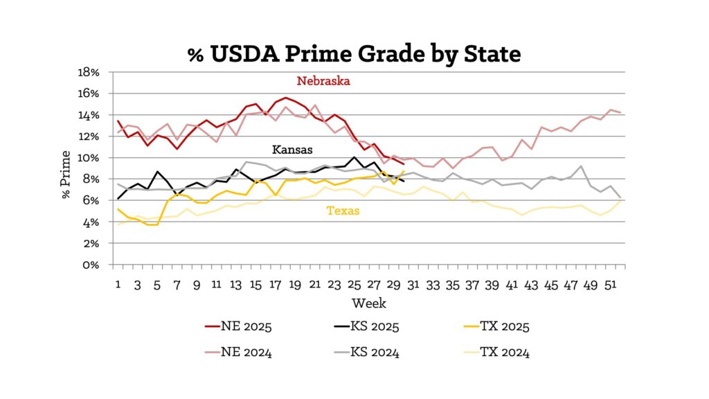 USDA Prime by State